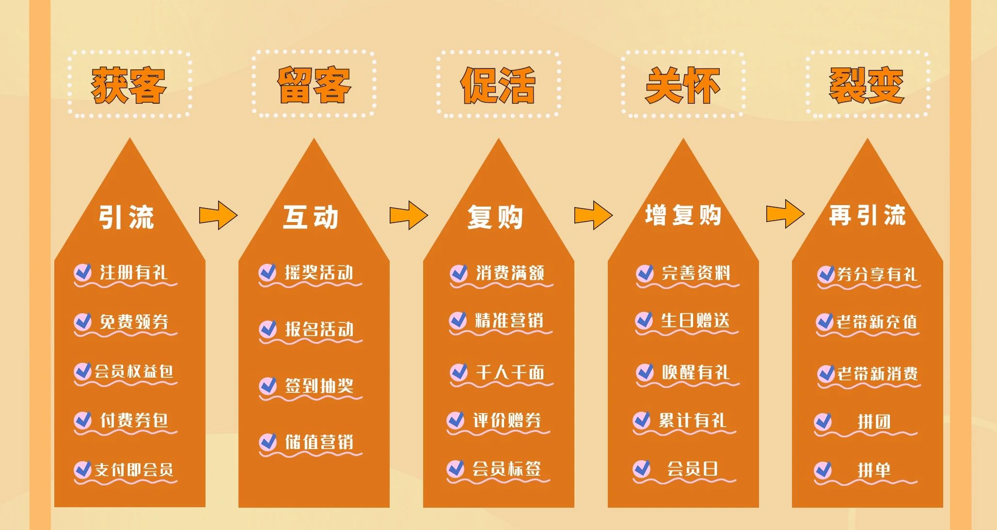 营销活动 营销活动