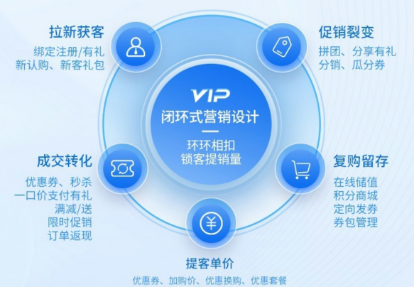 多种门店经营数据报表辅助经营 多种门店经营数据报表辅助经营