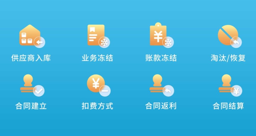 完善可靠—供应商闭环管理 完善可靠—供应商闭环管理