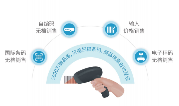 登录即用,无需建立商品档案 登录即用,无需建立商品档案