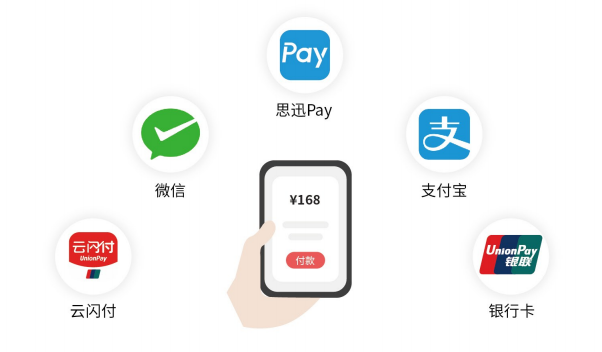 聚合支付 聚合支付