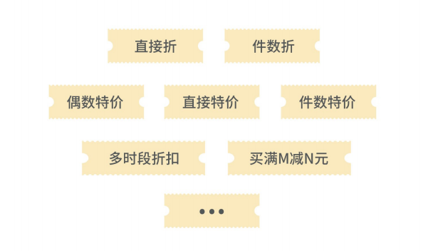 多种促销方案 多种促销方案