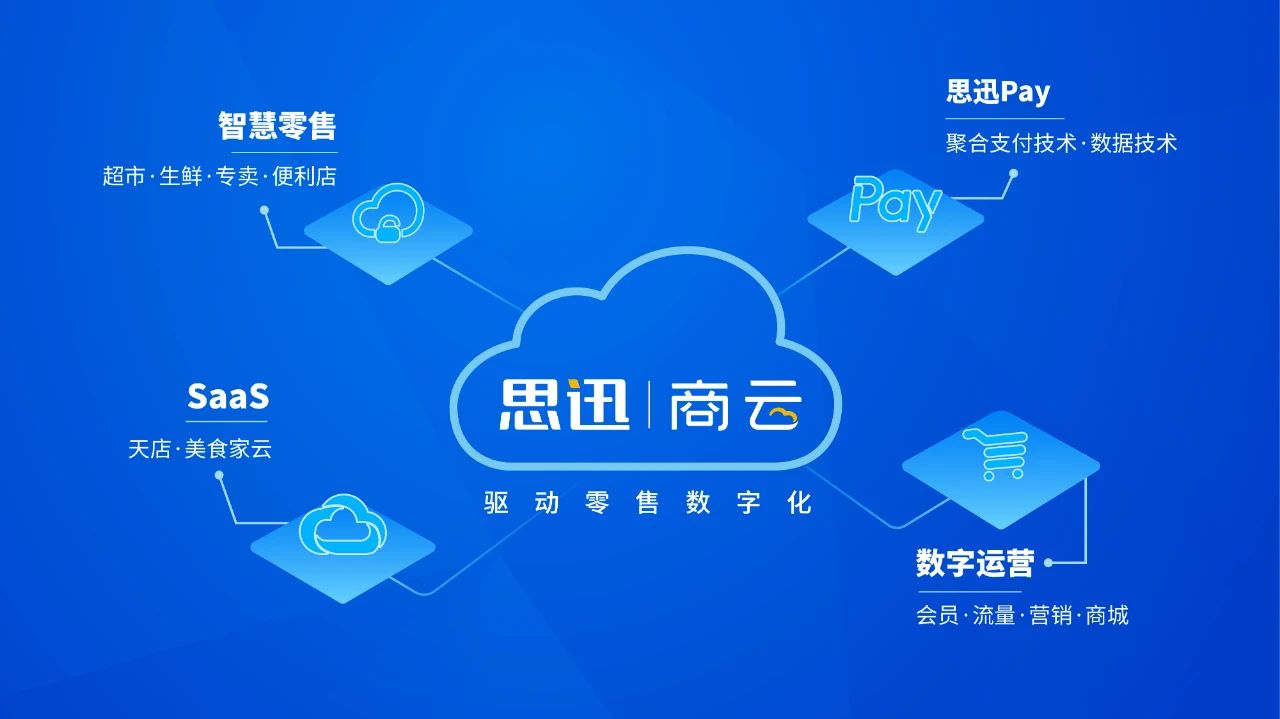 思迅携手零售业共赴数字化新征程 思迅携手零售业共赴数字化新征程