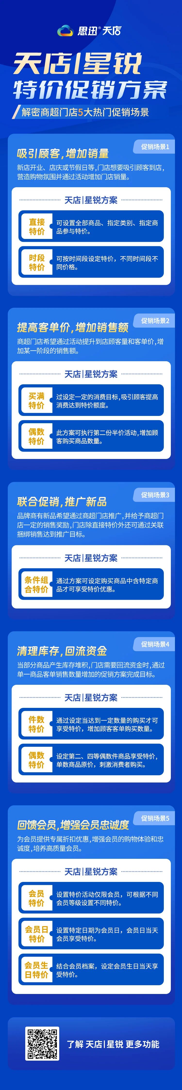 【天店星锐】解密商超门店5大热门促销场景