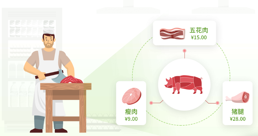 生鲜肉类分割 生鲜肉类分割