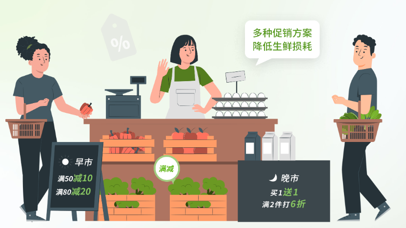 按时段促销 按时段促销