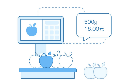AI自动识别 AI自动识别