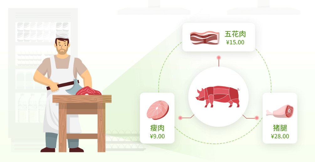 生鲜肉类分割 生鲜肉类分割