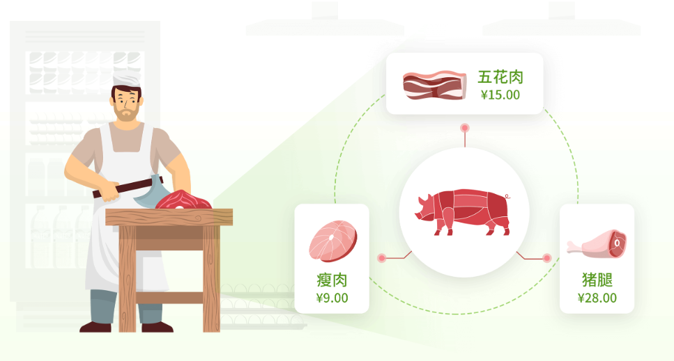 牛肉生鲜店用什么收银系统好?需要哪些功能? 牛肉生鲜店用什么收银系统好?需要哪些功能?