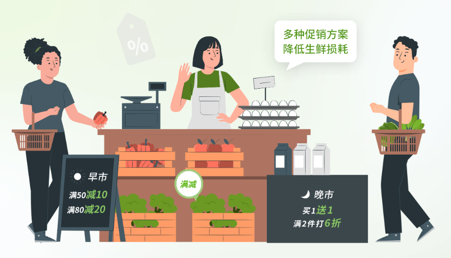 牛肉生鲜店用什么收银系统好?需要哪些功能? 牛肉生鲜店用什么收银系统好?需要哪些功能?