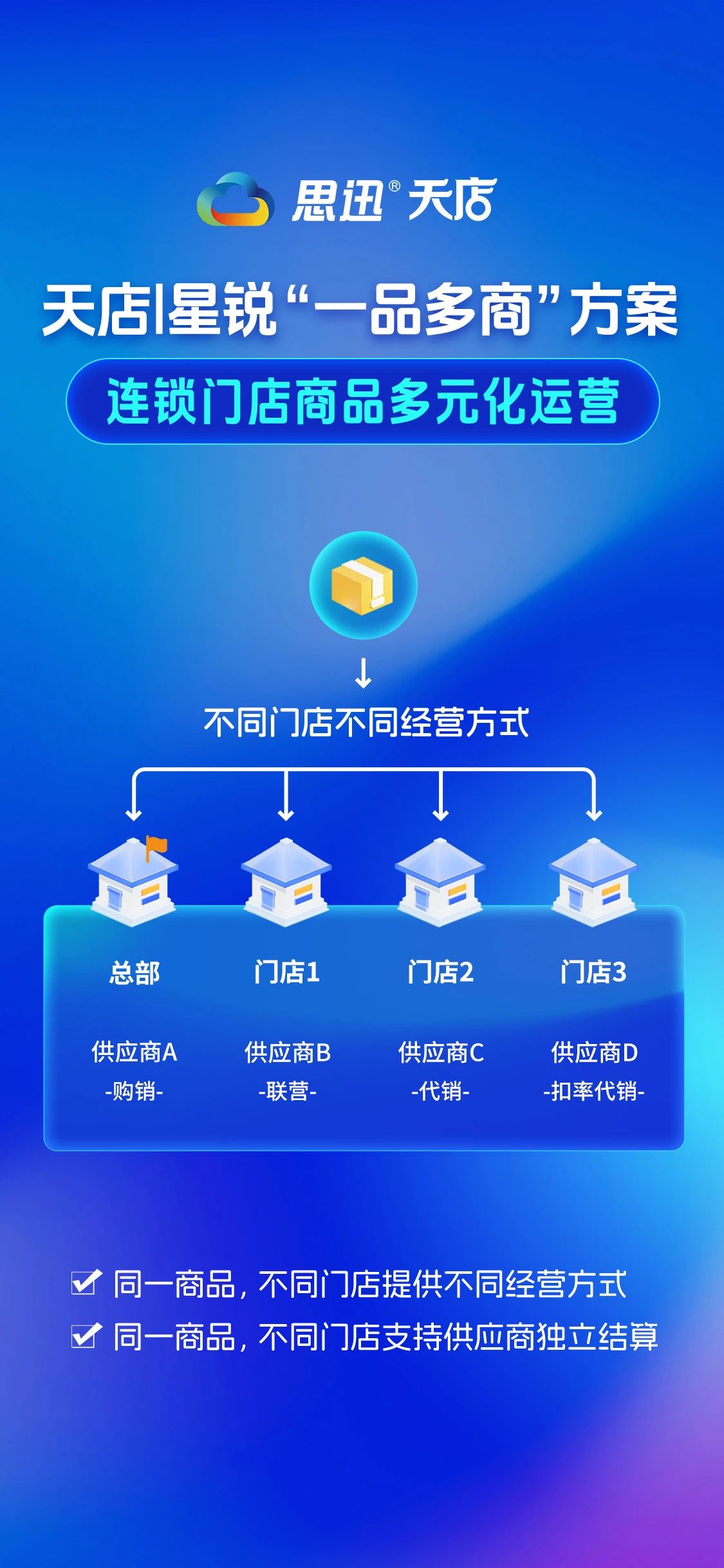 天店星锐“一品多商”方案，连锁门店商品多元化运营！