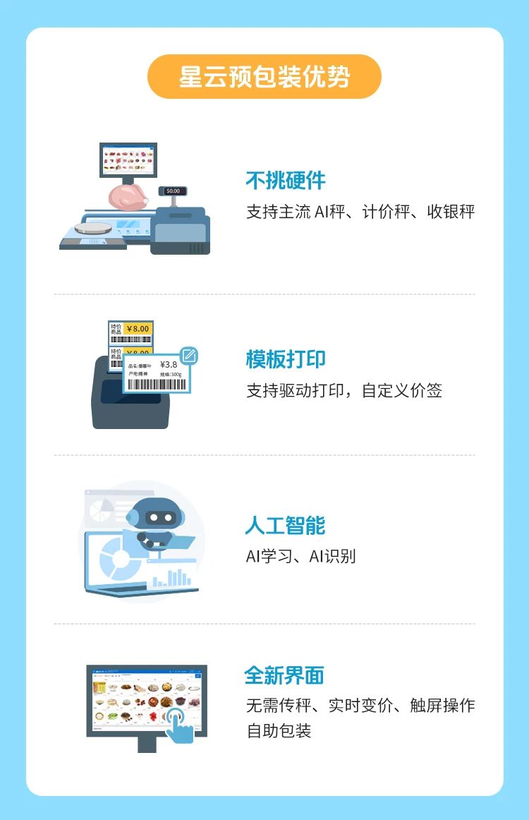 星云预包装优势亮点