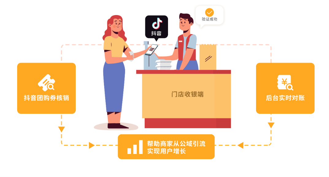 思迅美食家3餐饮系统的适配优势