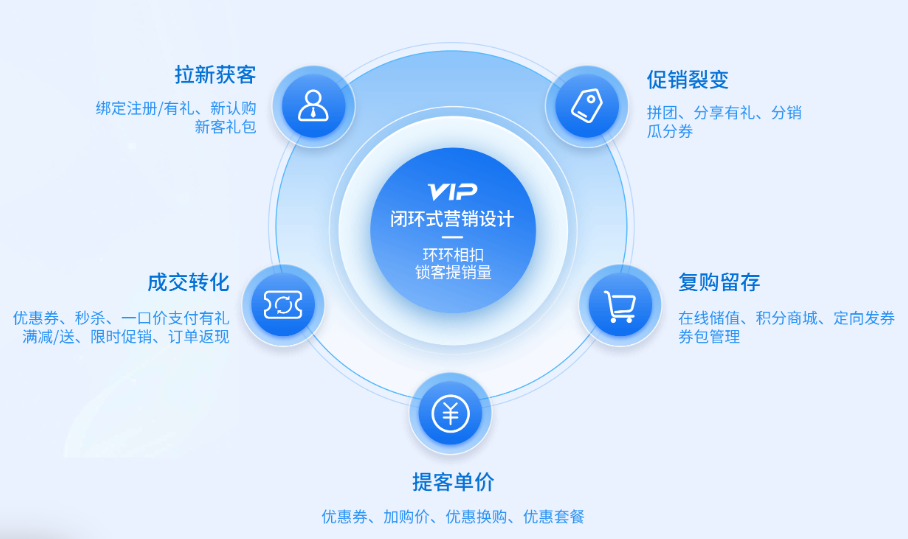 母婴生活馆收银系统的核心功能需求