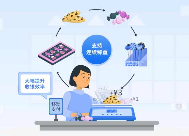 零食折扣店收银系统选型指南与核心功能解析