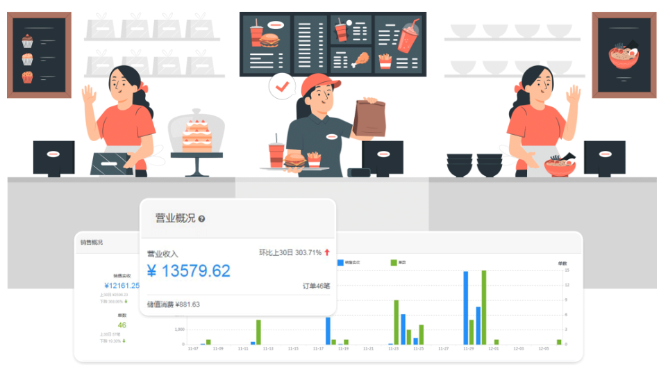 自选快餐店收银系统怎么选？核心功能与美食家3解析