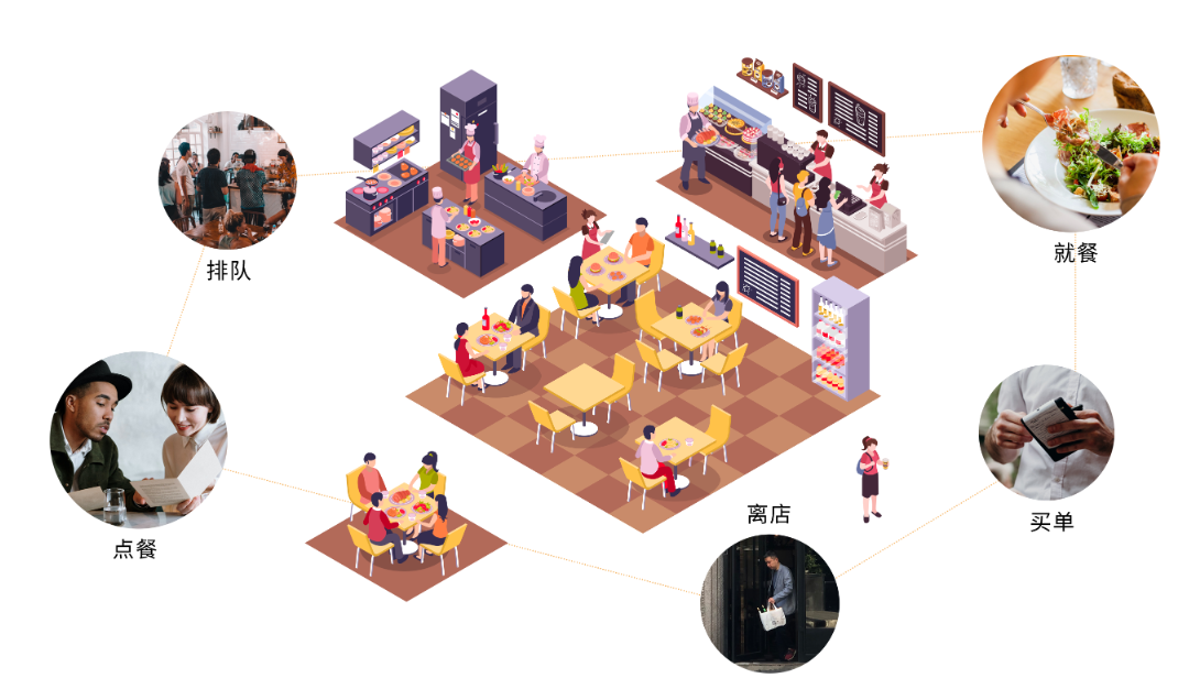 思迅美食家3收银系统：自助餐行业的全能解决方案