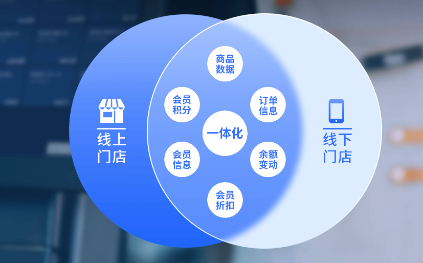 超市电子会员卡系统的必备功能 超市电子会员卡系统的必备功能