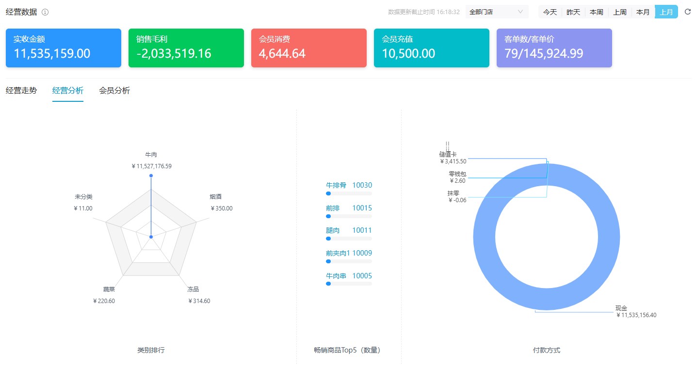 为何开店首选思迅天店收银系统？三大理由揭秘！