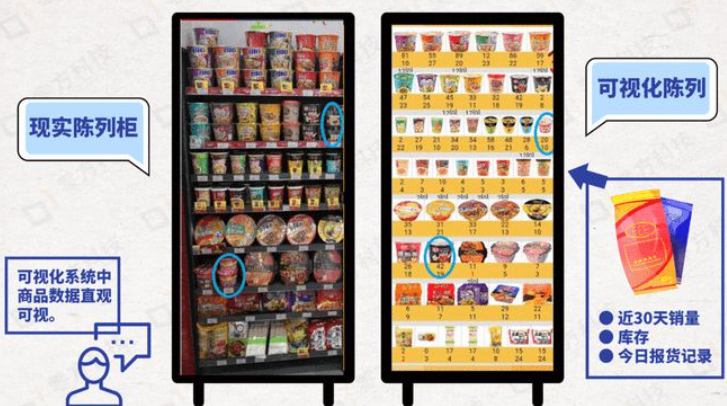 可视化陈列系统：功能与行业应用解析