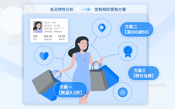 服装连锁店收银系统选择指南：功能与推荐