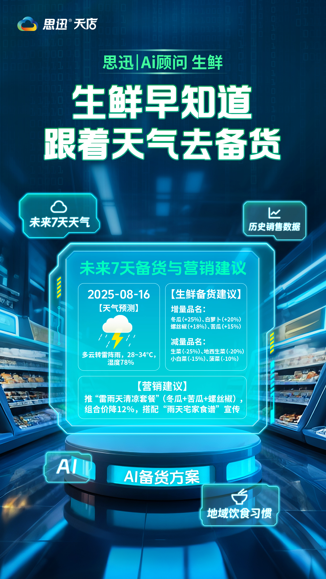 思迅Ai顾问生鲜早知道